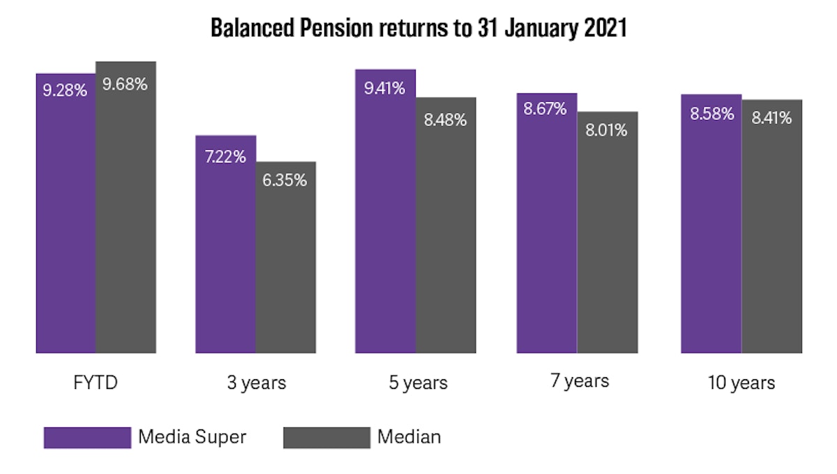 20210319 January returns pension